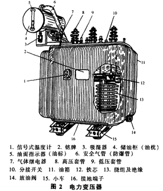 注评考试《机电设备评估基础》知识点 变压器的结构与机电组件设备
